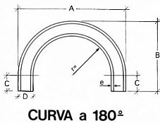 curva180