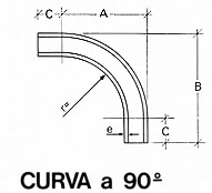 curva90